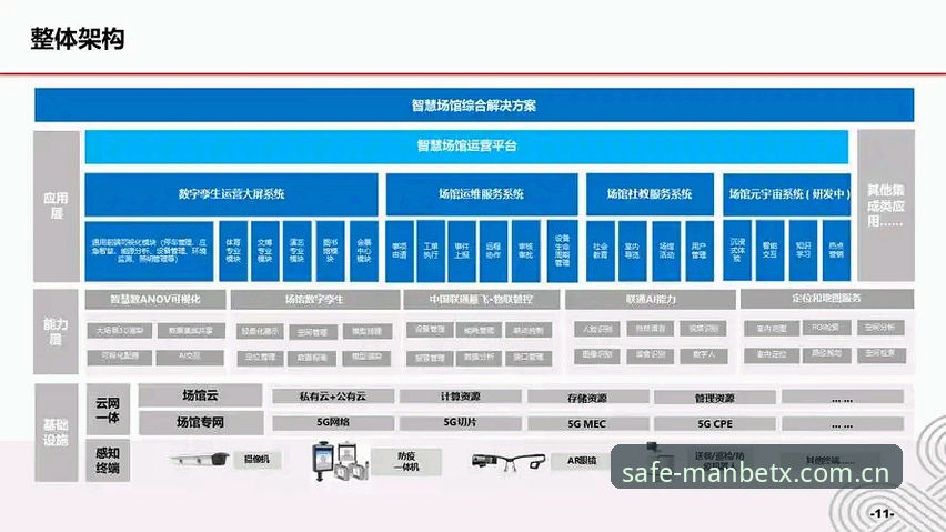 Manbetx体育平台技术架构全面解析：正版授权的安全体育投注方案深度分析